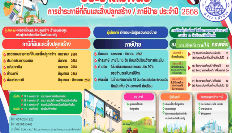 ประชาสัมพันธ์ การชำระภาษีที่ดินและสิ่งปลูกสร้างและภาษีป้าย ประจำปี 2568